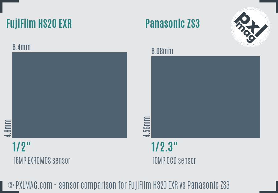 FujiFilm HS20 EXR vs Panasonic ZS3 sensor size comparison