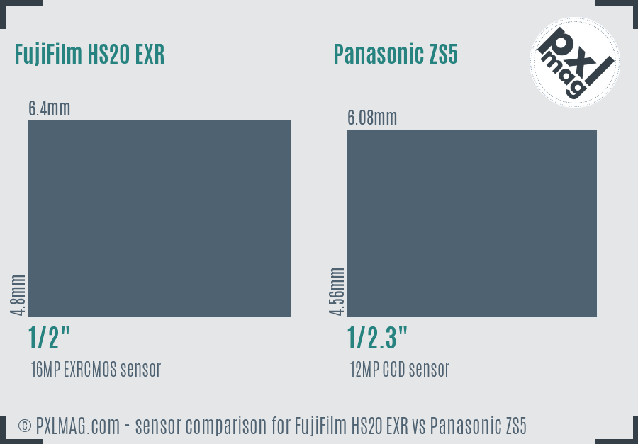 FujiFilm HS20 EXR vs Panasonic ZS5 sensor size comparison