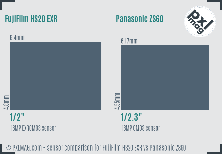 FujiFilm HS20 EXR vs Panasonic ZS60 sensor size comparison