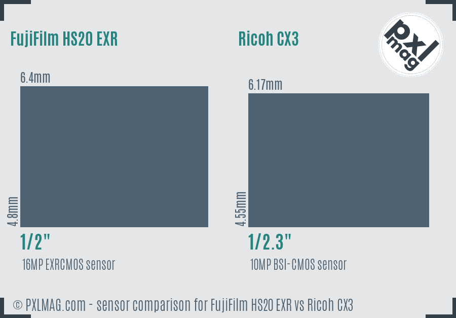 FujiFilm HS20 EXR vs Ricoh CX3 sensor size comparison