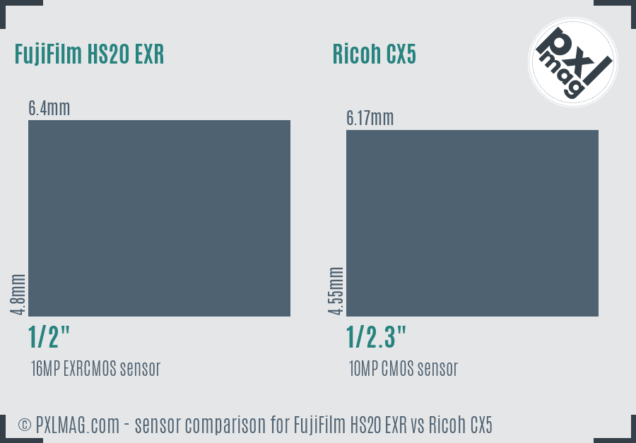 FujiFilm HS20 EXR vs Ricoh CX5 sensor size comparison
