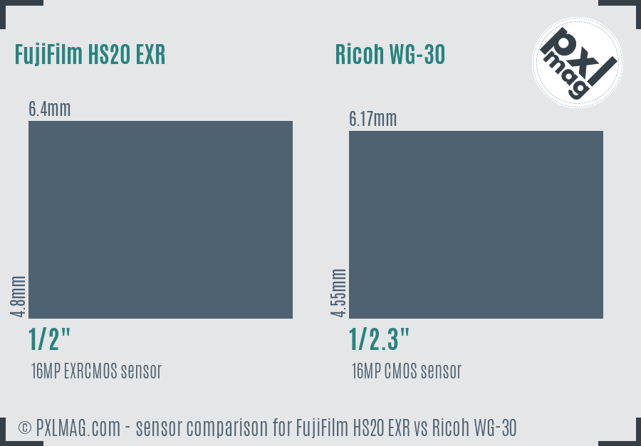 FujiFilm HS20 EXR vs Ricoh WG-30 sensor size comparison