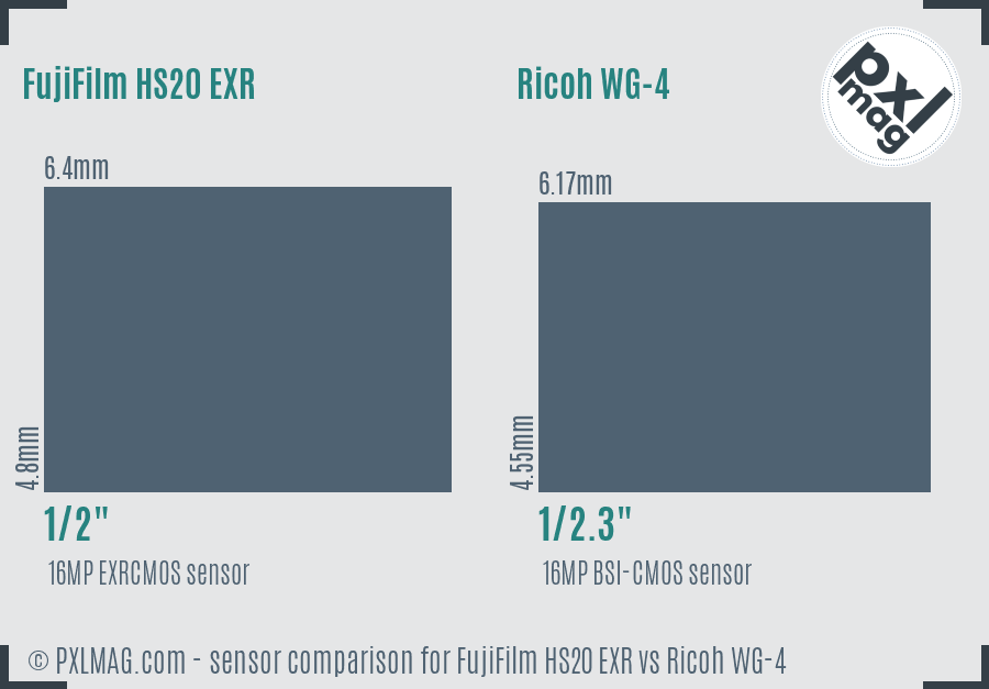 FujiFilm HS20 EXR vs Ricoh WG-4 sensor size comparison FujiFilm HS20 EXR vs Ricoh WG-4 sensor size comparison
