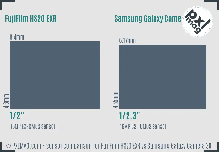 FujiFilm HS20 EXR vs Samsung Galaxy Camera 3G sensor size comparison
