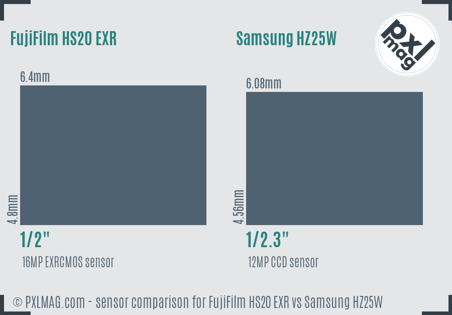 FujiFilm HS20 EXR vs Samsung HZ25W sensor size comparison