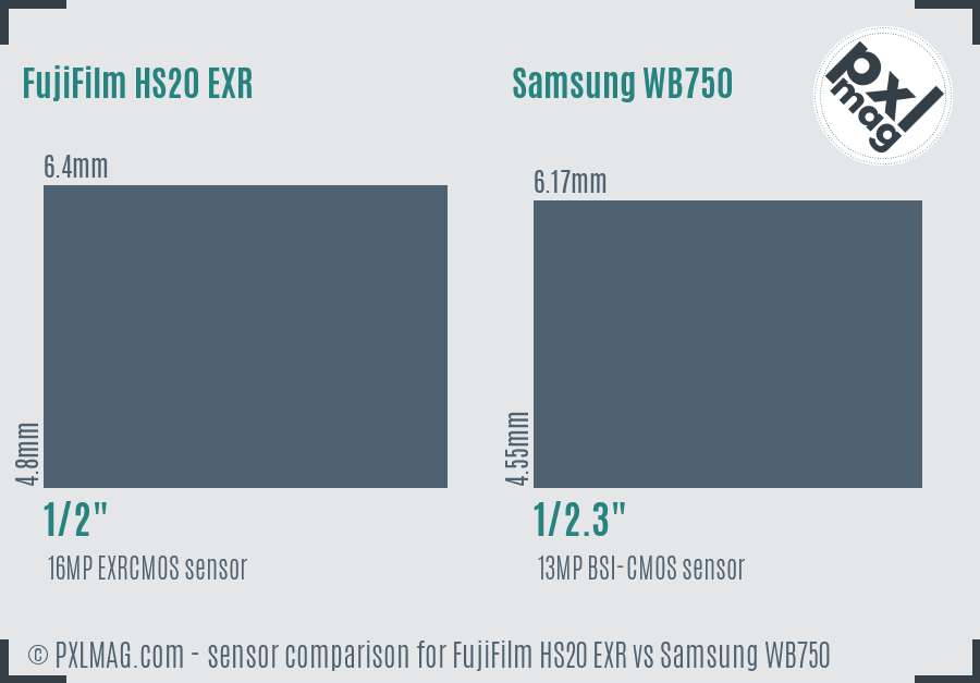 FujiFilm HS20 EXR vs Samsung WB750 sensor size comparison