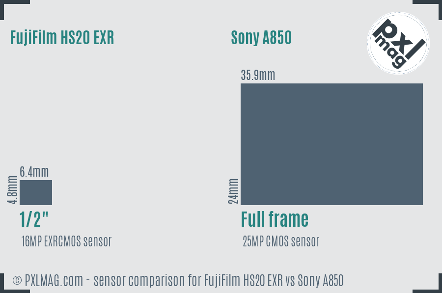 FujiFilm HS20 EXR vs Sony A850 sensor size comparison FujiFilm HS20 EXR vs Sony A850 sensor size comparison