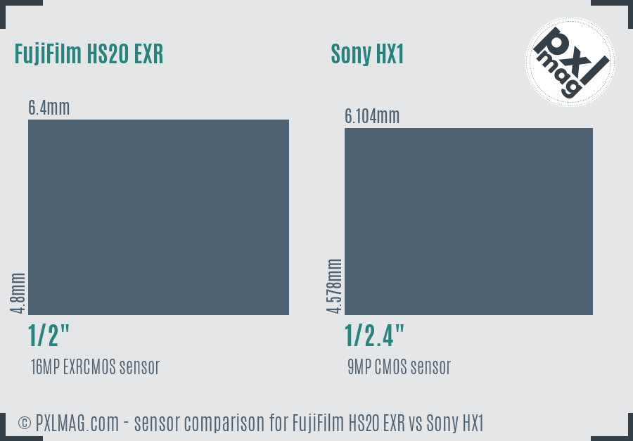 FujiFilm HS20 EXR vs Sony HX1 sensor size comparison