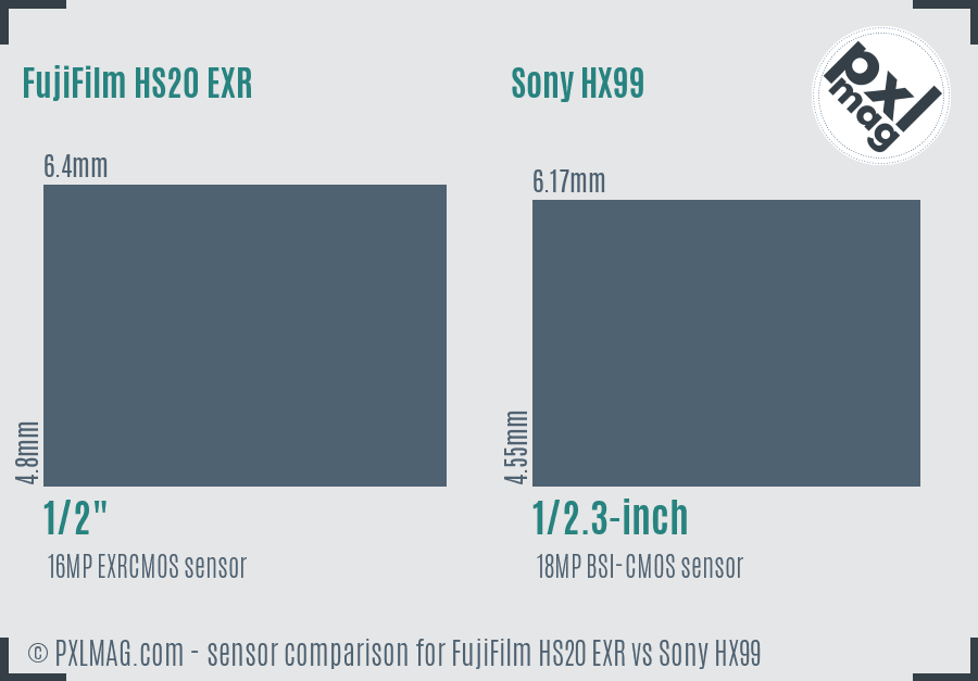FujiFilm HS20 EXR vs Sony HX99 sensor size comparison