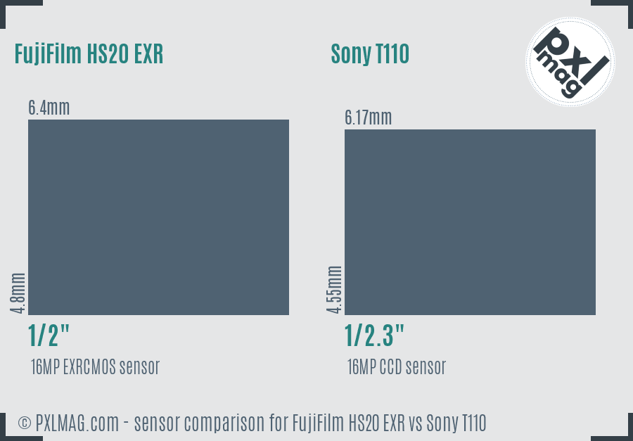 FujiFilm HS20 EXR vs Sony T110 sensor size comparison