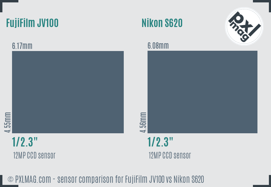 FujiFilm JV100 vs Nikon S620 sensor size comparison