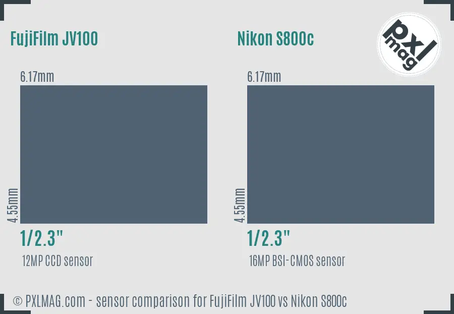 FujiFilm JV100 vs Nikon S800c sensor size comparison