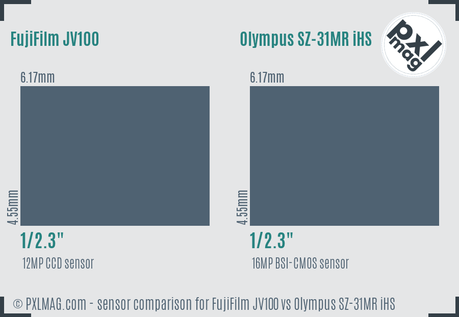 FujiFilm JV100 vs Olympus SZ-31MR iHS sensor size comparison FujiFilm JV100 vs Olympus SZ-31MR iHS sensor size comparison