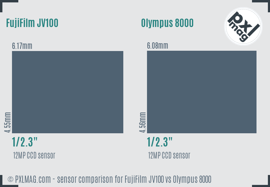 FujiFilm JV100 vs Olympus 8000 sensor size comparison