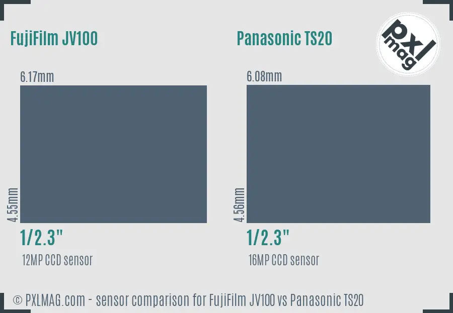 FujiFilm JV100 vs Panasonic TS20 sensor size comparison