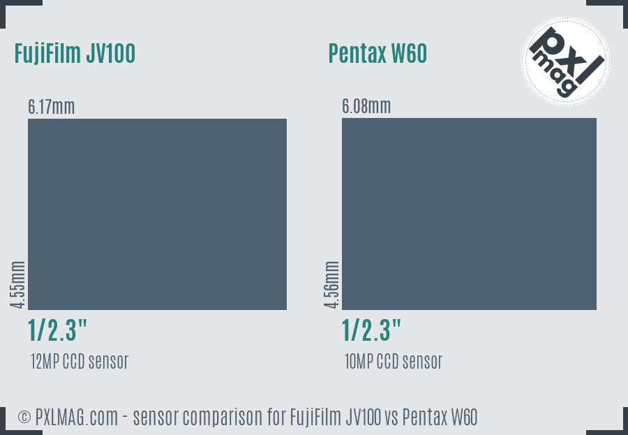 FujiFilm JV100 vs Pentax W60 sensor size comparison FujiFilm JV100 vs Pentax W60 sensor size comparison