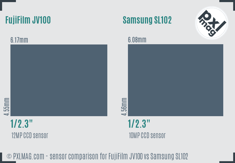 FujiFilm JV100 vs Samsung SL102 sensor size comparison