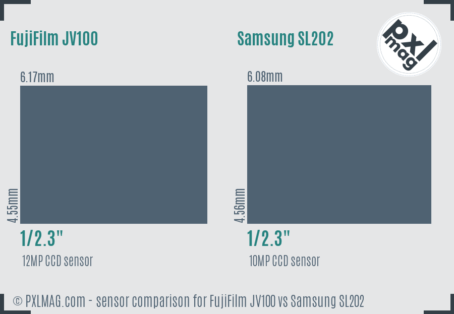 FujiFilm JV100 vs Samsung SL202 sensor size comparison