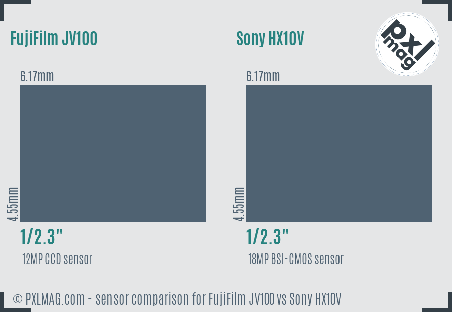 FujiFilm JV100 vs Sony HX10V sensor size comparison