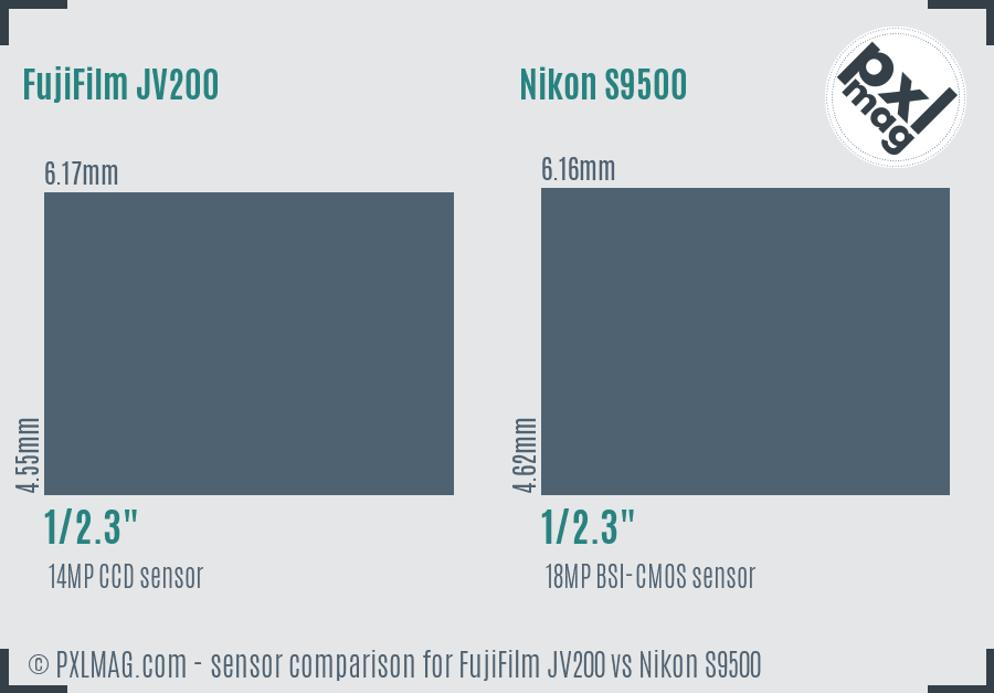 FujiFilm JV200 vs Nikon S9500 sensor size comparison