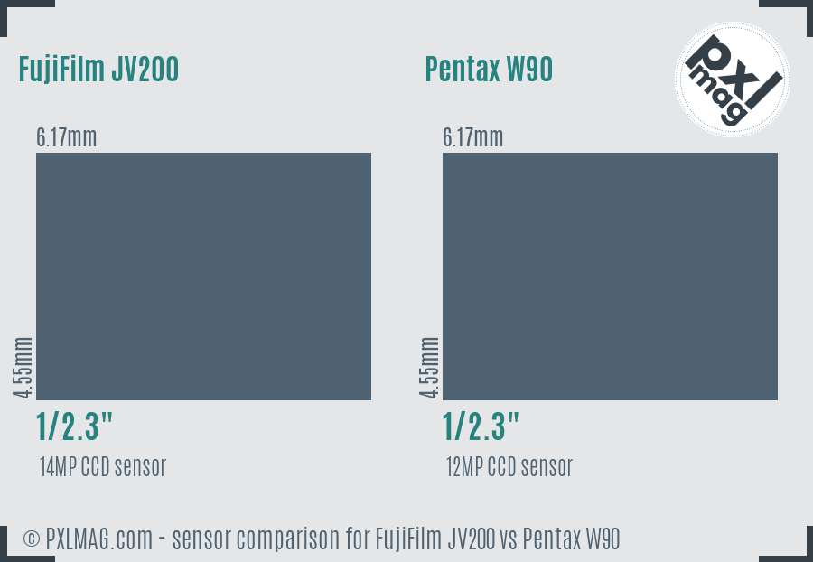 FujiFilm JV200 vs Pentax W90 sensor size comparison