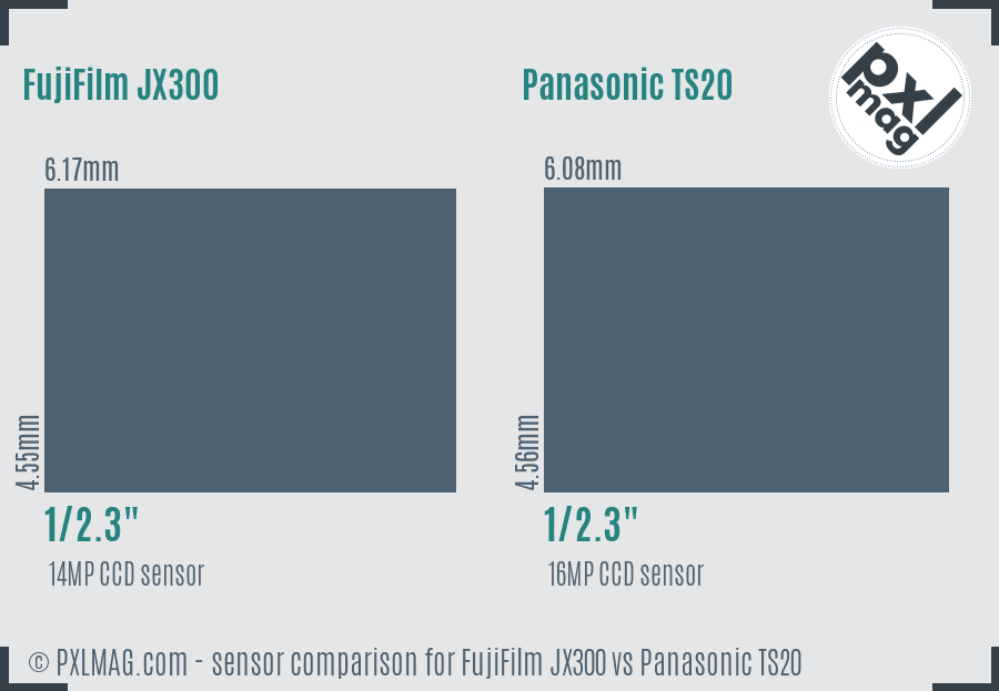 FujiFilm JX300 vs Panasonic TS20 sensor size comparison