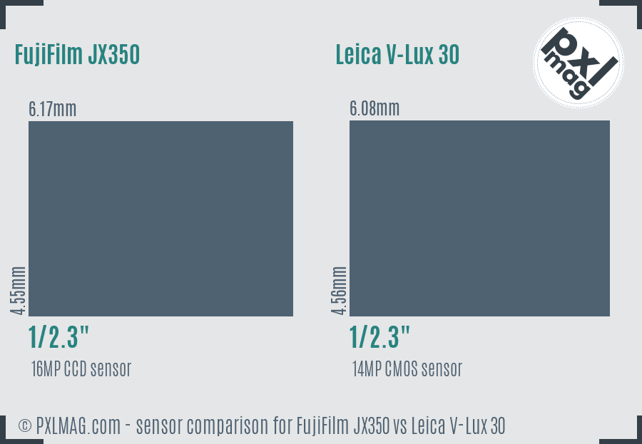 FujiFilm JX350 vs Leica V-Lux 30 sensor size comparison