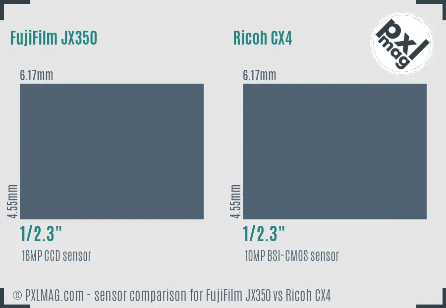 FujiFilm JX350 vs Ricoh CX4 sensor size comparison