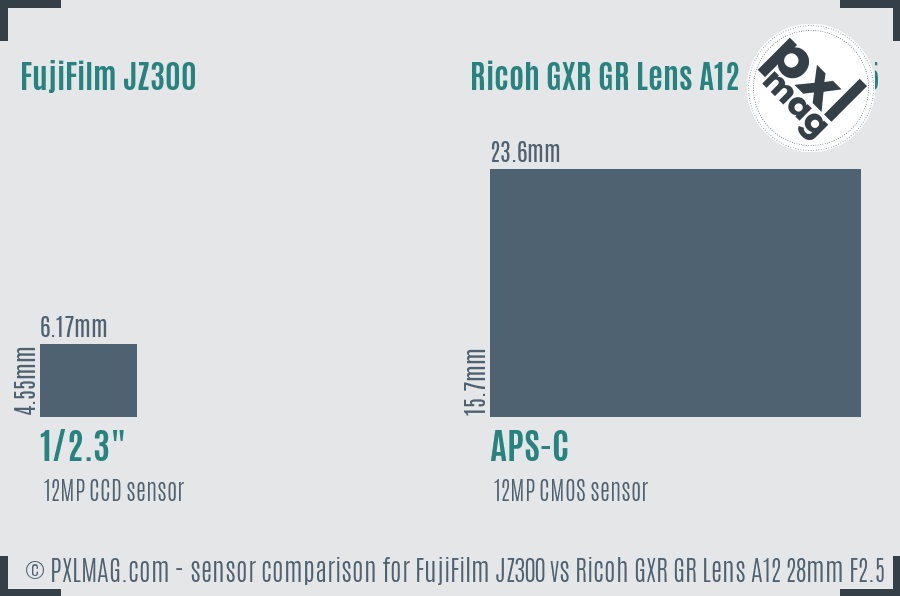 FujiFilm JZ300 vs Ricoh GXR GR Lens A12 28mm F2.5 sensor size comparison
