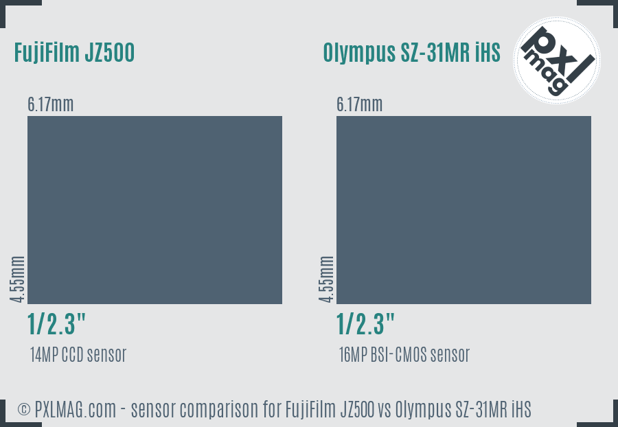 FujiFilm JZ500 vs Olympus SZ-31MR iHS sensor size comparison