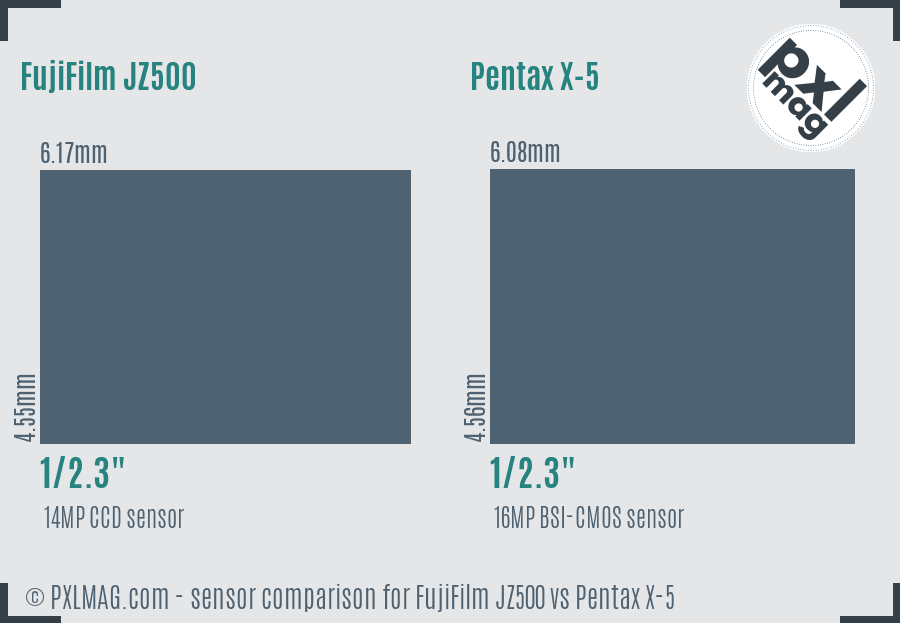 FujiFilm JZ500 vs Pentax X-5 sensor size comparison