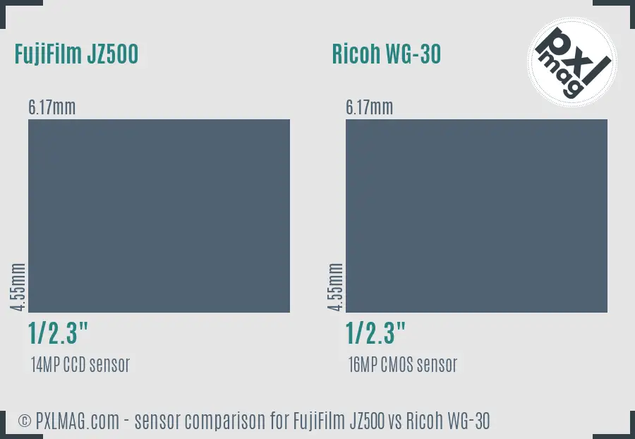 FujiFilm JZ500 vs Ricoh WG-30 sensor size comparison