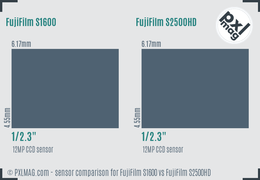 FujiFilm S1600 vs FujiFilm S2500HD sensor size comparison