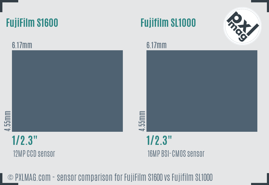 FujiFilm S1600 vs Fujifilm SL1000 sensor size comparison
