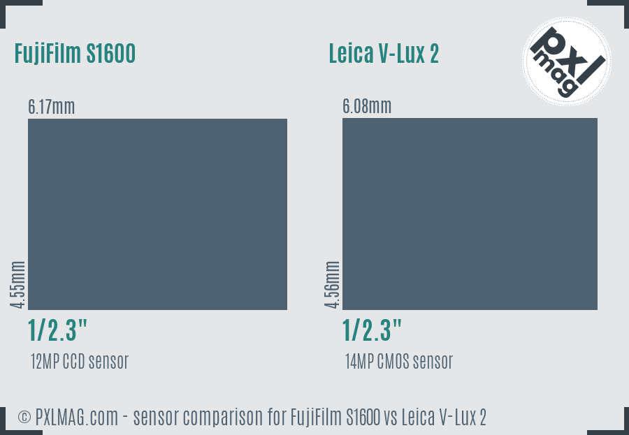 FujiFilm S1600 vs Leica V-Lux 2 sensor size comparison