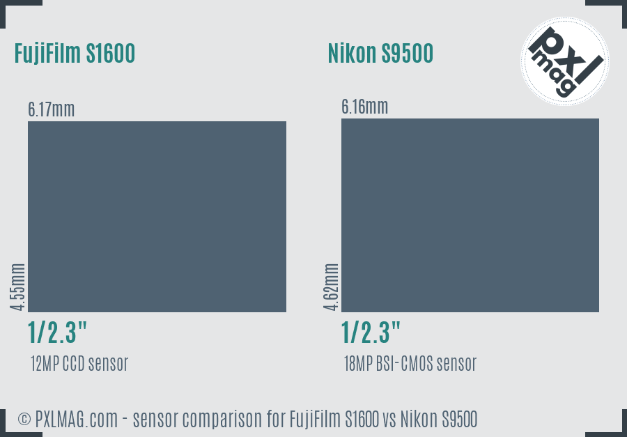 FujiFilm S1600 vs Nikon S9500 sensor size comparison FujiFilm S1600 vs Nikon S9500 sensor size comparison