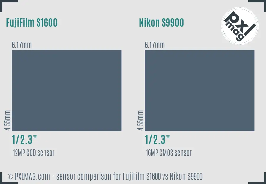 FujiFilm S1600 vs Nikon S9900 sensor size comparison