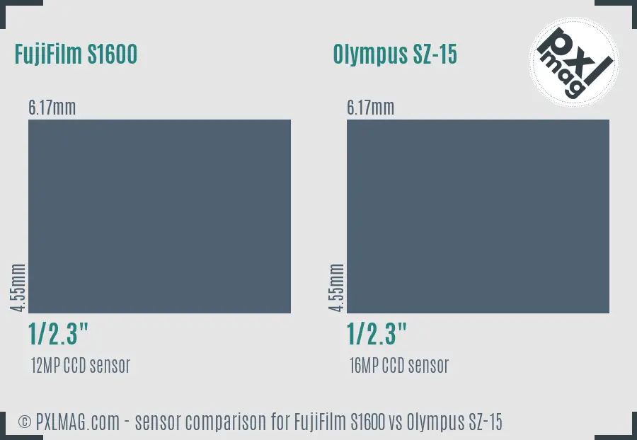 FujiFilm S1600 vs Olympus SZ-15 sensor size comparison