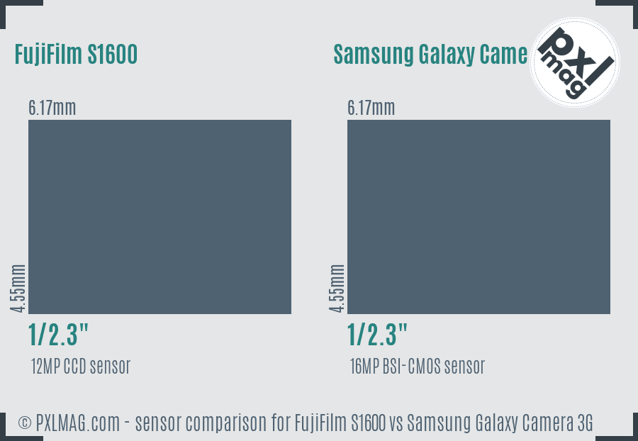 FujiFilm S1600 vs Samsung Galaxy Camera 3G sensor size comparison