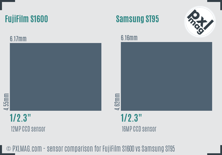 FujiFilm S1600 vs Samsung ST95 sensor size comparison