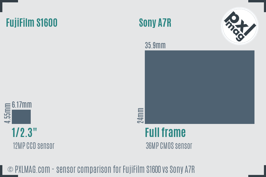 FujiFilm S1600 vs Sony A7R sensor size comparison