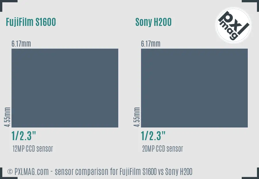 FujiFilm S1600 vs Sony H200 sensor size comparison FujiFilm S1600 vs Sony H200 sensor size comparison