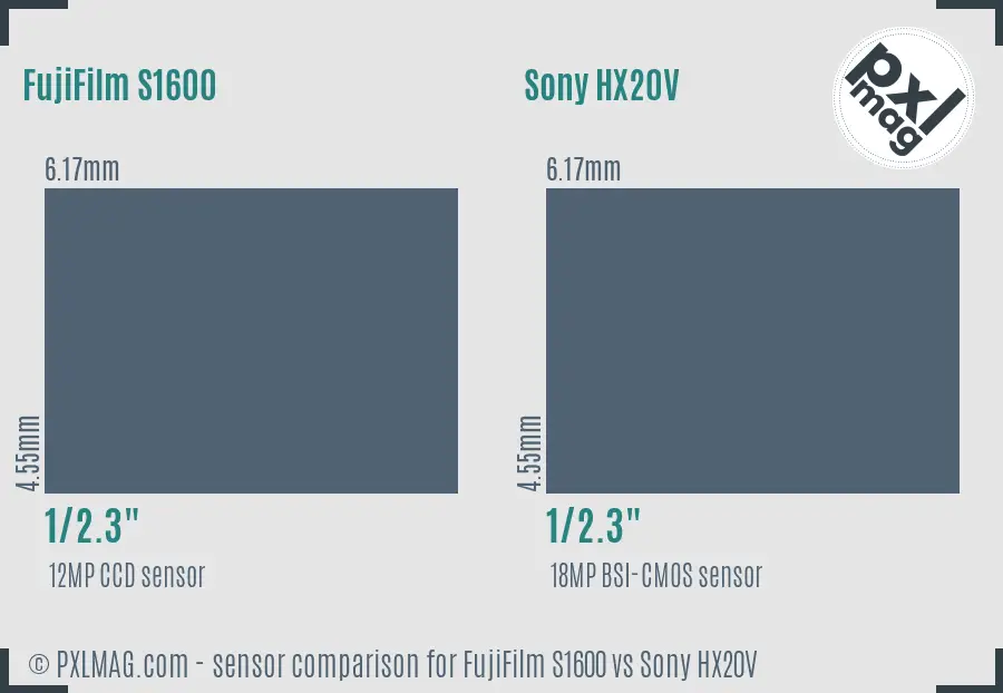FujiFilm S1600 vs Sony HX20V sensor size comparison