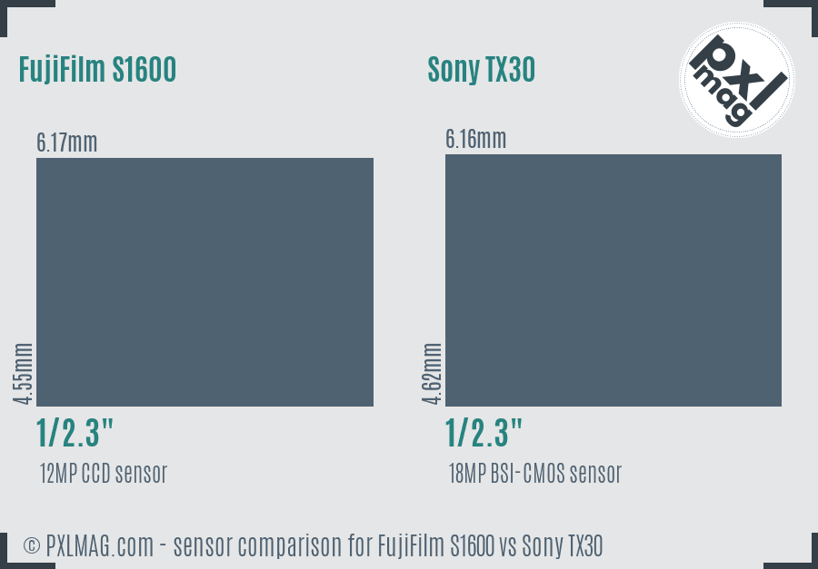 FujiFilm S1600 vs Sony TX30 sensor size comparison FujiFilm S1600 vs Sony TX30 sensor size comparison