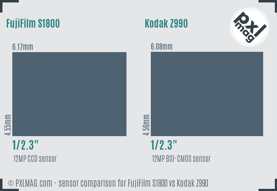 FujiFilm S1800 vs Kodak Z990 sensor size comparison
