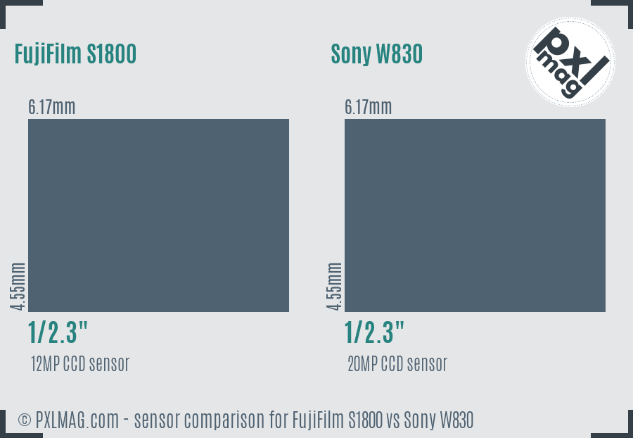 FujiFilm S1800 vs Sony W830 sensor size comparison