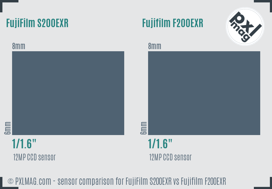 FujiFilm S200EXR vs Fujifilm F200EXR sensor size comparison