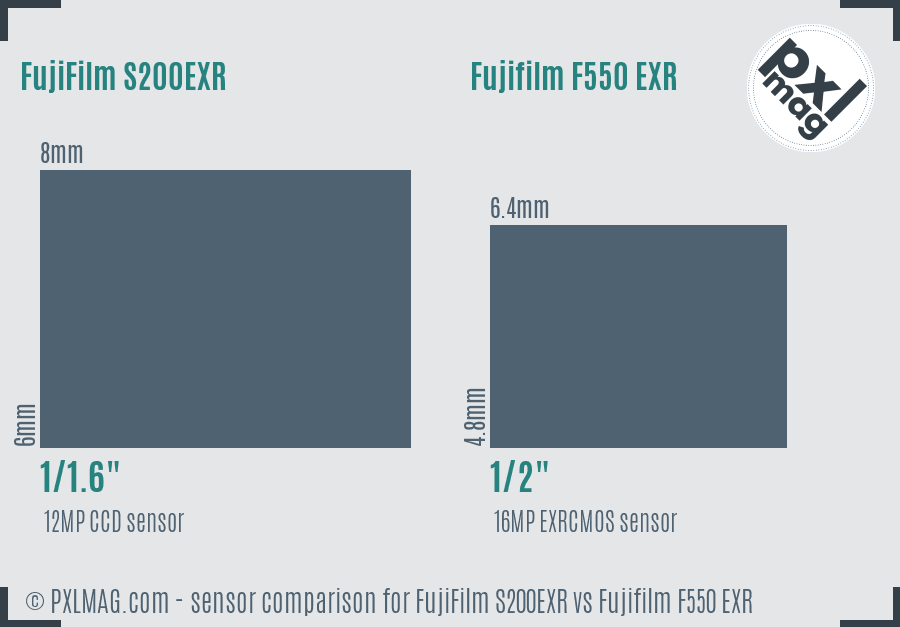 FujiFilm S200EXR vs Fujifilm F550 EXR sensor size comparison