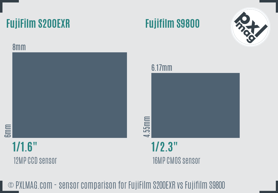 FujiFilm S200EXR vs Fujifilm S9800 sensor size comparison