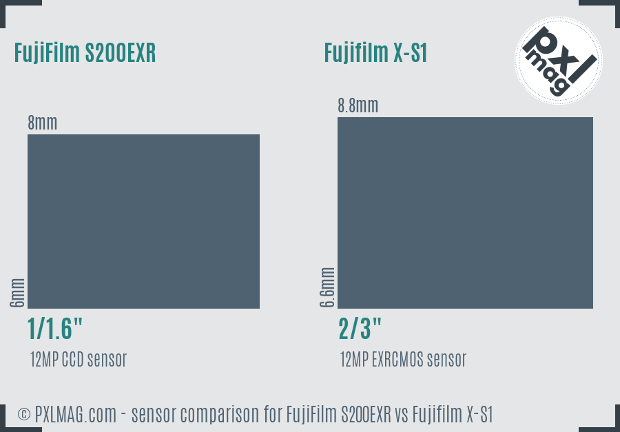 FujiFilm S200EXR vs Fujifilm X-S1 sensor size comparison